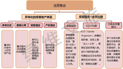 疫情啟示錄 康養(yǎng)度假崛起，互聯(lián)網(wǎng)信息服務(wù)引領(lǐng)未來旅游新趨勢