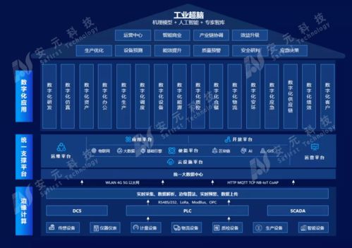 基于工業(yè)互聯(lián)網(wǎng)平臺(tái)的新一代智能工廠(chǎng)產(chǎn)品 互聯(lián)網(wǎng)信息服務(wù)的創(chuàng)新應(yīng)用