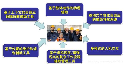 物聯(lián)網(wǎng)的產(chǎn)生與發(fā)展 互聯(lián)網(wǎng)與工業(yè)制造業(yè)及信息服務(wù)深度融合的演進