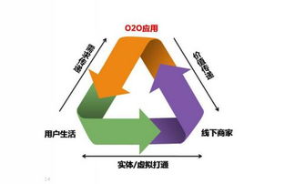 創(chuàng)新運用O2O模式，臻膳國際餐飲引領(lǐng)火鍋行業(yè)發(fā)展